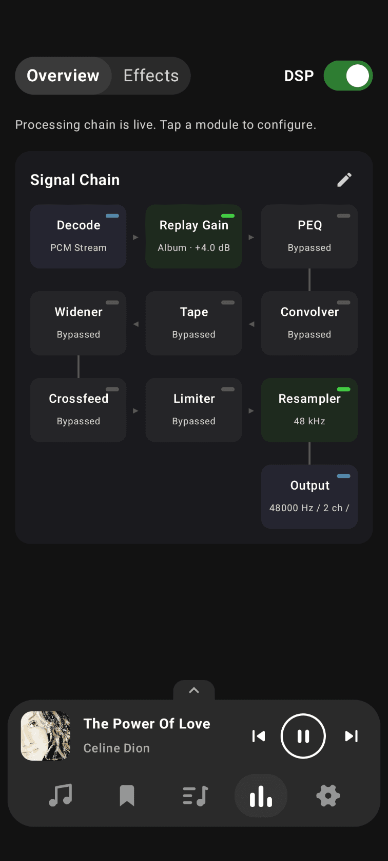 DSP 总览:整条信号链一屏看全 —— 解码、ReplayGain(专辑 +4.0 dB)、参数均衡、卷积、磁带、声场、串扰、限幅、重采样直到输出,每个模块是启用还是旁通都标在卡片上